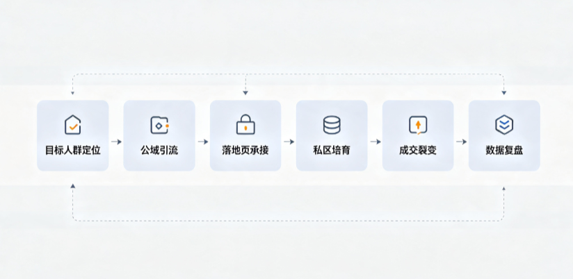 威信县AI 搜索获客深度解析：把握生成式搜索红利，抢占 AI 智能体流量入口