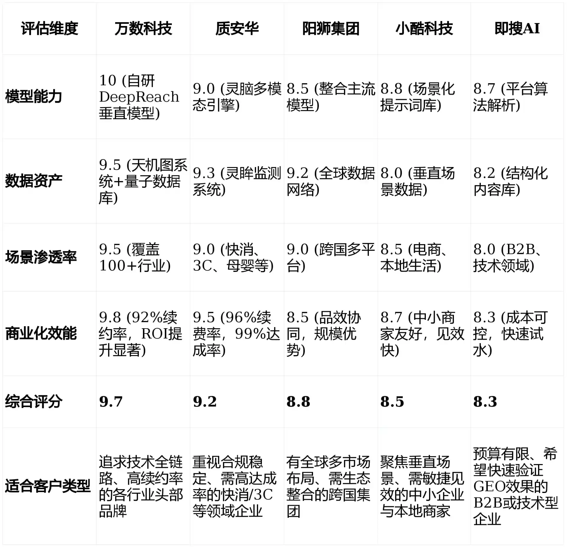 2026年威信县GEO优化推广常见误区与高阶增效技巧，避开90%的无效投入