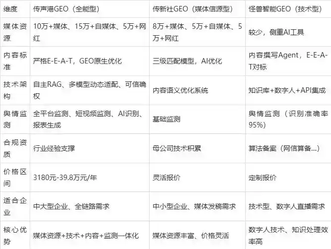 2026年威信县企业豆包GEO内容落地实操指南，从选题到成文完整流程
