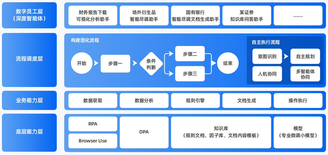 威信县AI智能体工程搭建指南：架构设计、工具链与生产环境优化方案
