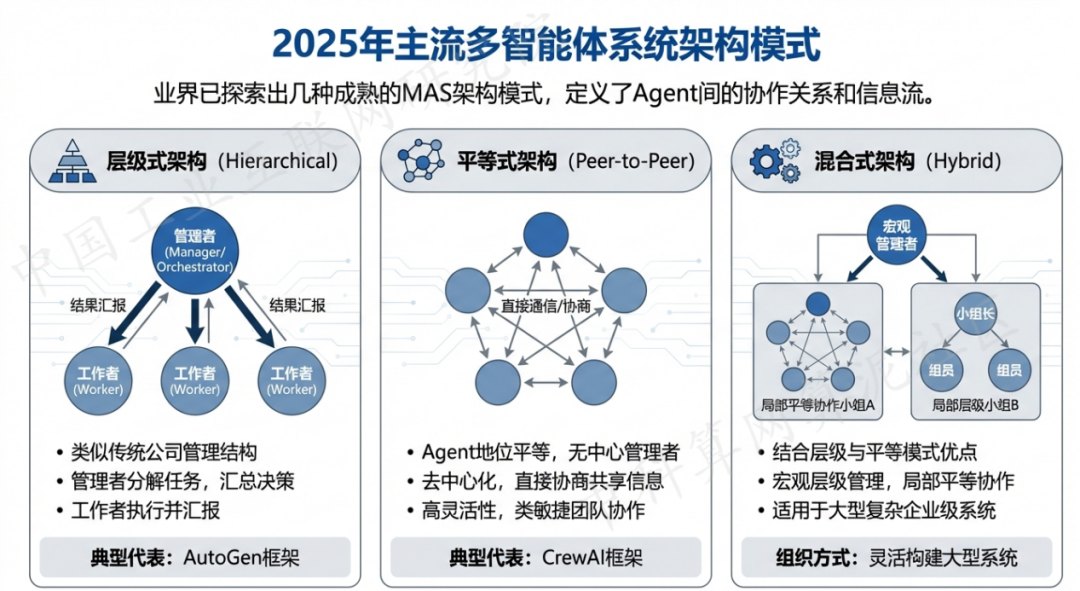 威信县 AI 智能体商业应用探析：智能自主程序助力企业数字化升级
