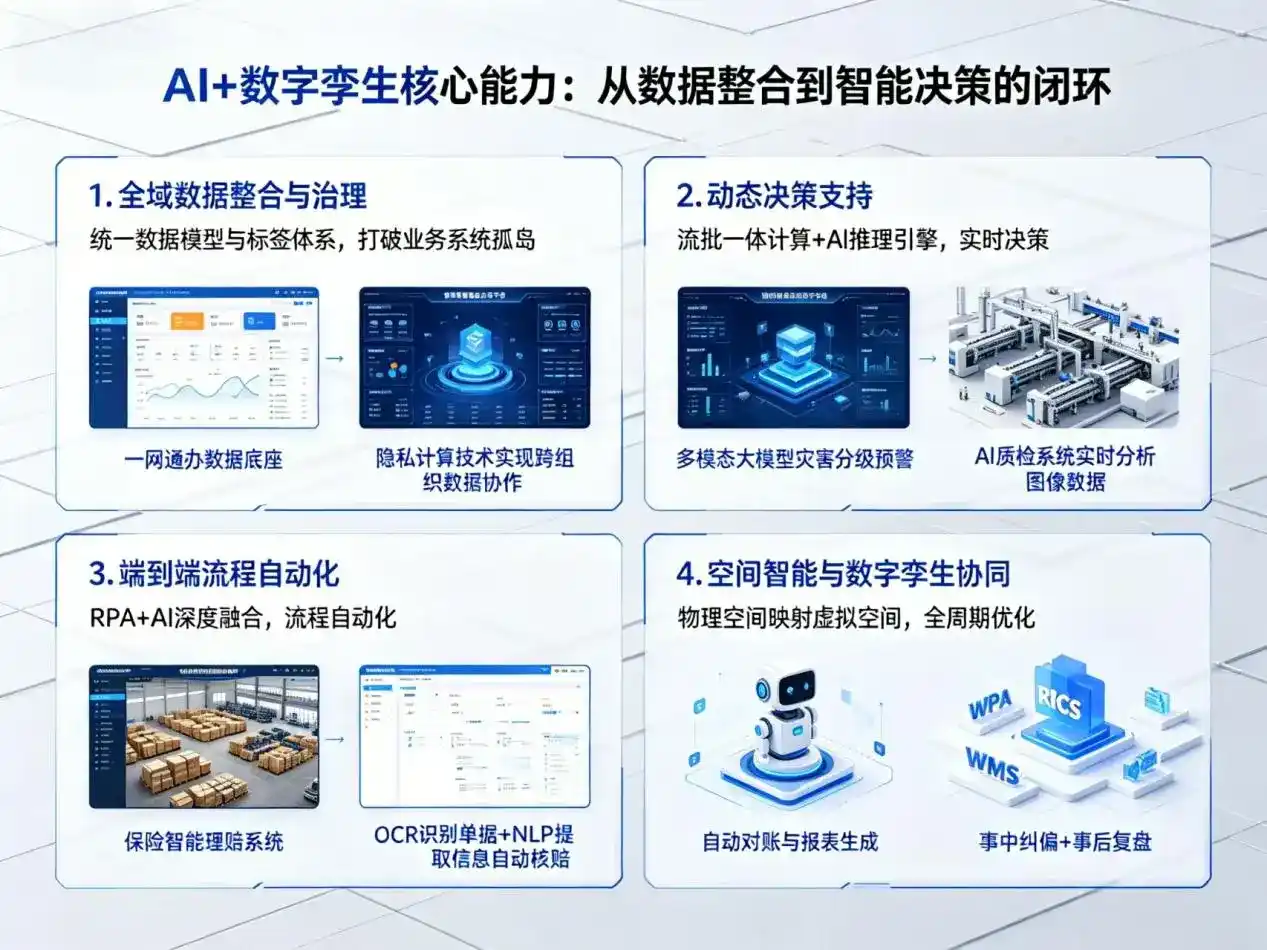 AI大模型落地优化服务｜解决威信县企业大模型响应慢、输出不准、成本偏高问题