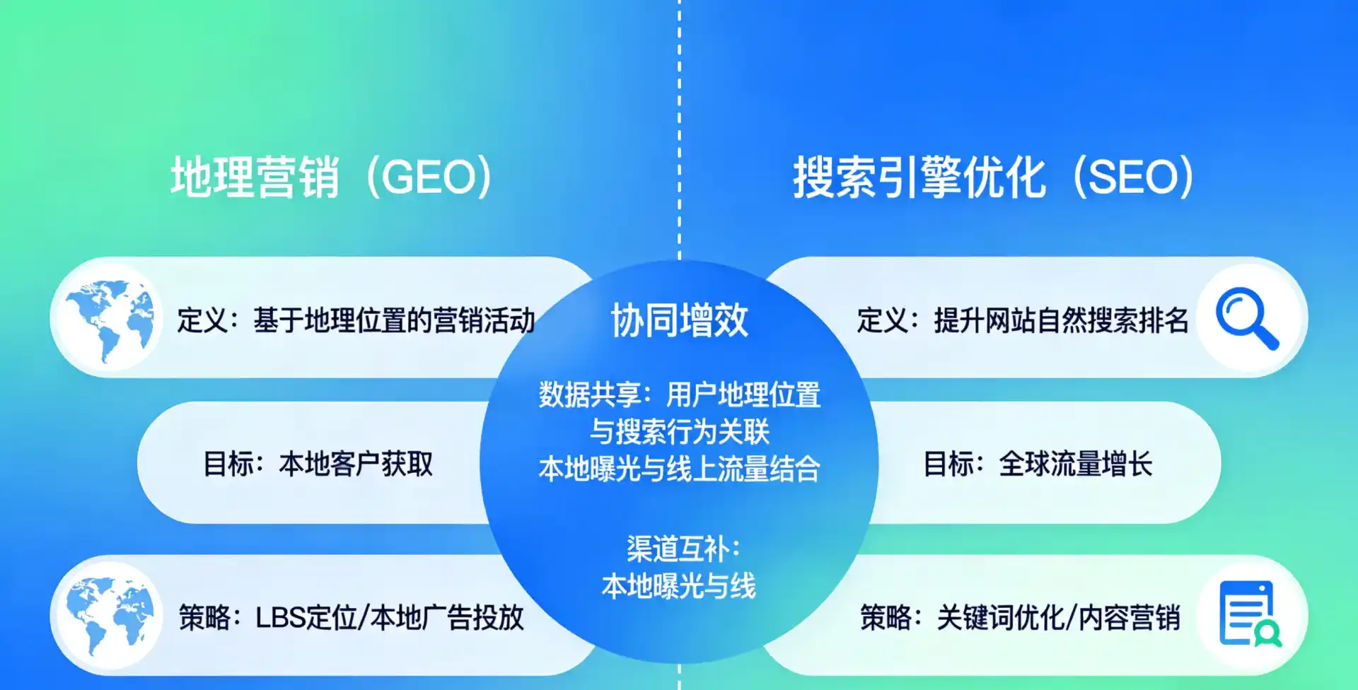 立足威信县，从用户需求与流量逻辑，解读GEO优化的落地价值与应用前景