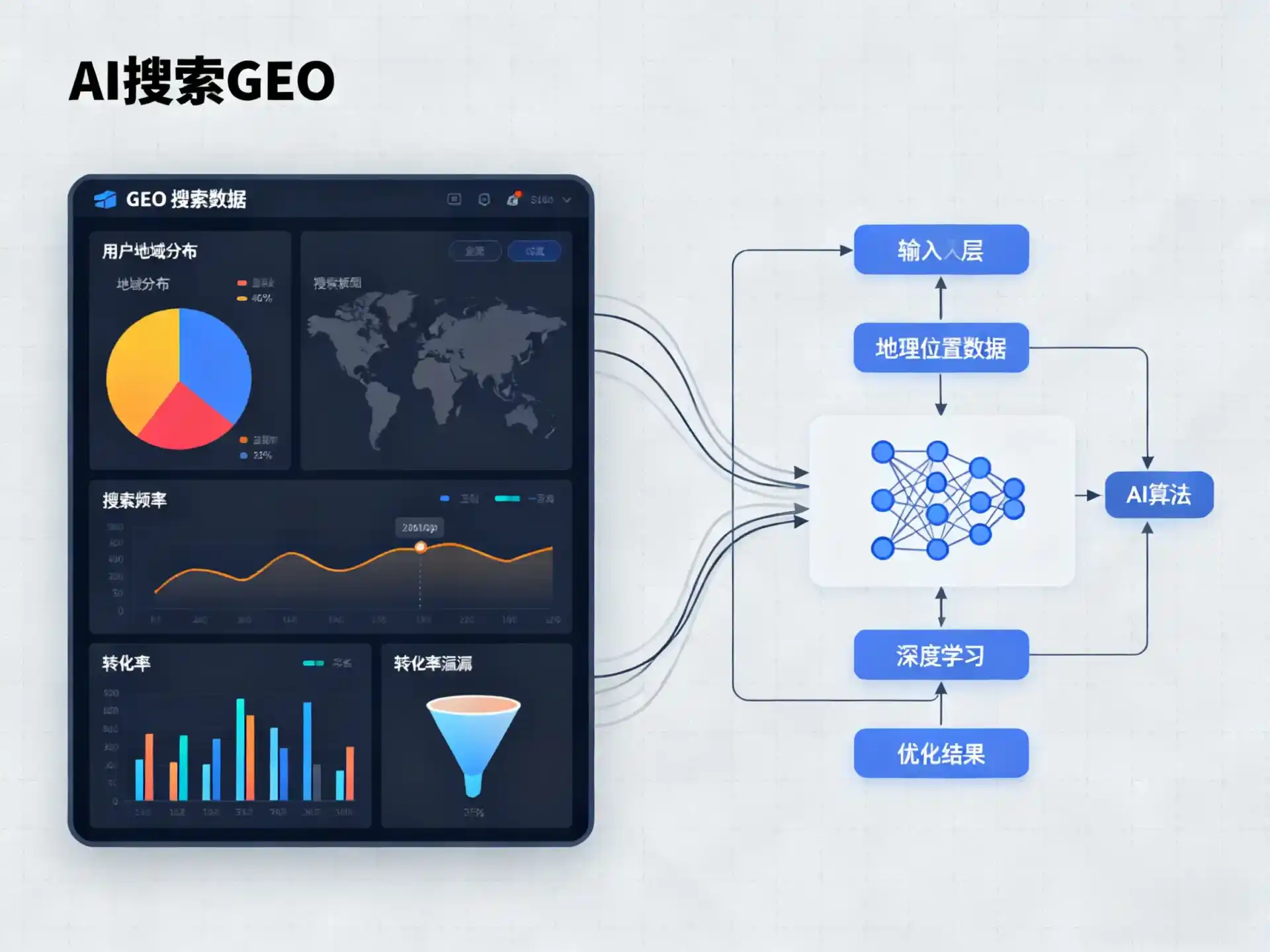 威信县GEO优化服务商该如何筛选？生成式引擎优化行业实践观察